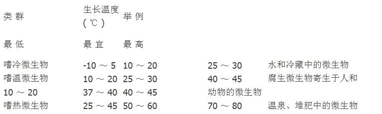 為什么要使用除濕機