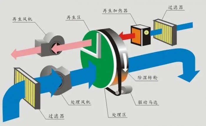 梅雨季節(jié)衛(wèi)生間保持干爽？