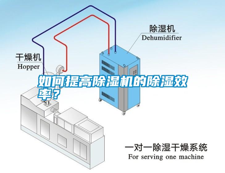 如何提高除濕機的除濕效率？