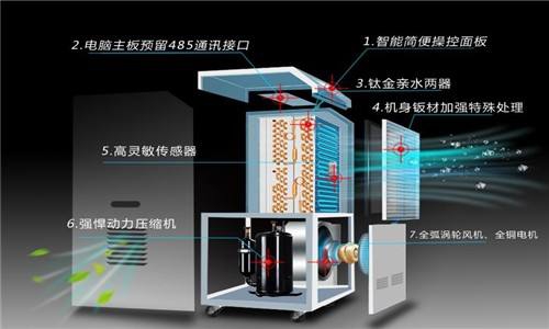 潮濕引發(fā)家庭爭吵用除濕機(jī)解決