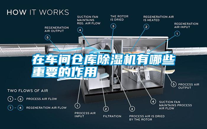 在車(chē)間倉(cāng)庫(kù)除濕機(jī)有哪些重要的作用