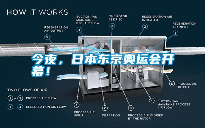 今夜，日本東京奧運(yùn)會(huì)開幕！