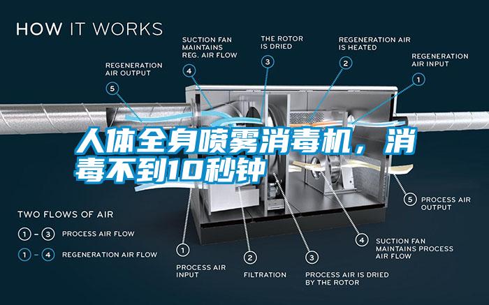 人體全身噴霧消毒機(jī)，消毒不到10秒鐘