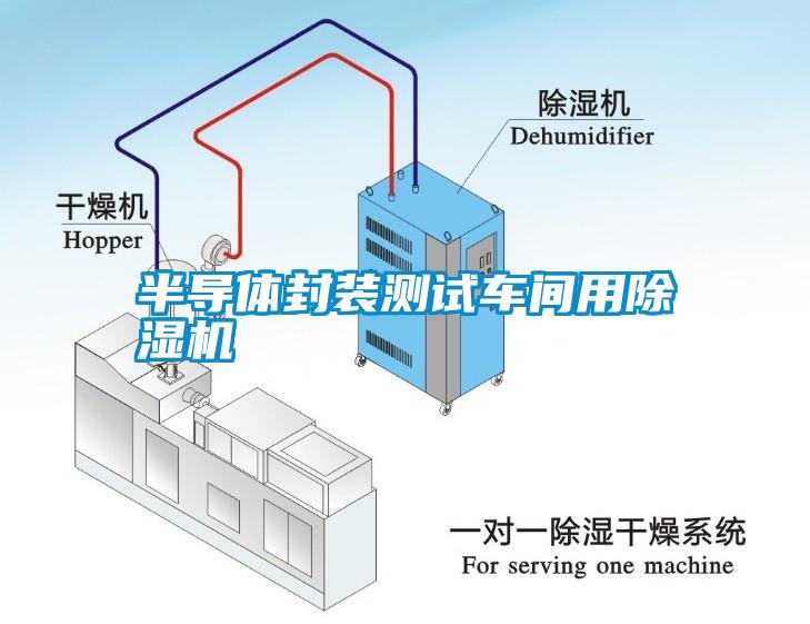 半導體封裝測試車間用除濕機