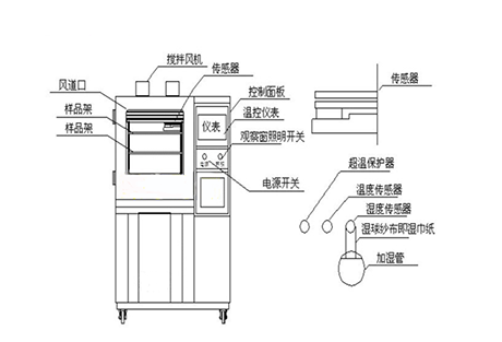 工業(yè)除濕機(jī)廠家