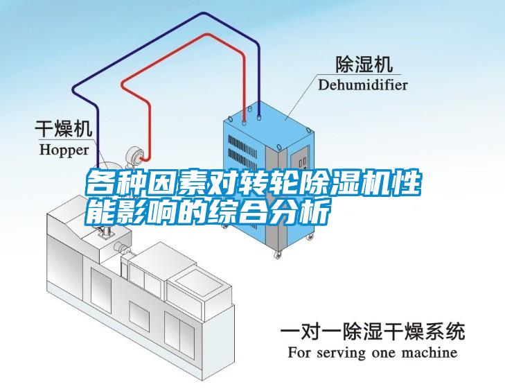 各種因素對轉(zhuǎn)輪除濕機性能影響的綜合分析