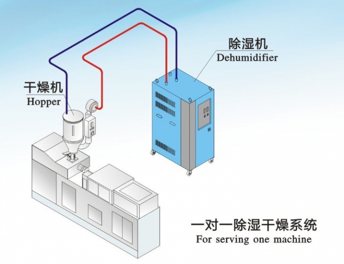 熔噴布噴霧加濕機(jī)，熔噴布機(jī)輔助噴霧裝置