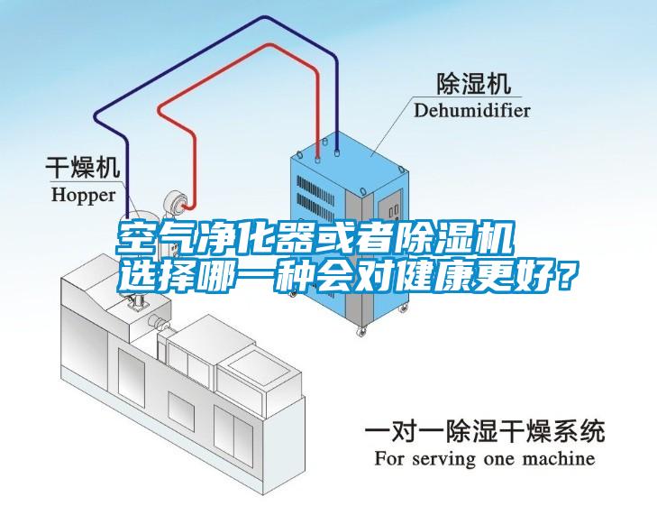 空氣凈化器或者除濕機(jī) 選擇哪一種會對健康更好？