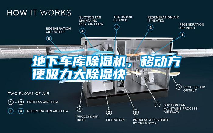 地下車庫(kù)除濕機(jī)，移動(dòng)方便吸力大除濕快