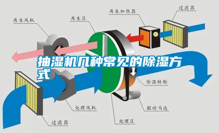 抽濕機幾種常見的除濕方式