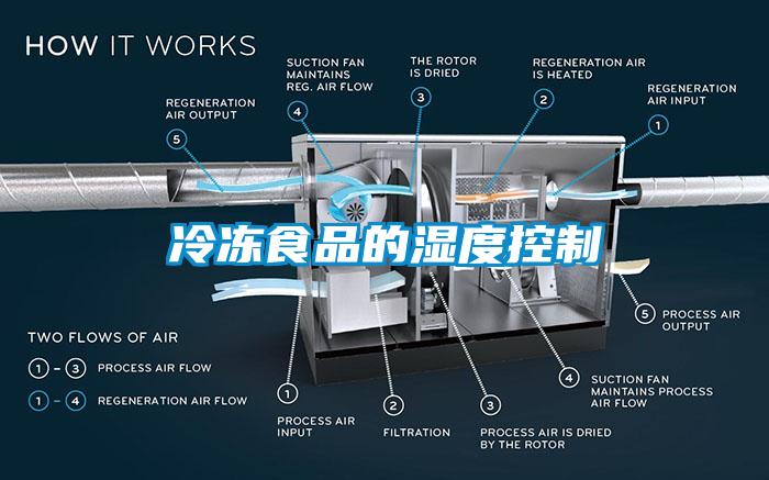 冷凍食品的濕度控制