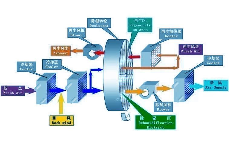 怎樣避免電吹風(fēng)輻射？除濕機(jī)可以吹頭發(fā)？