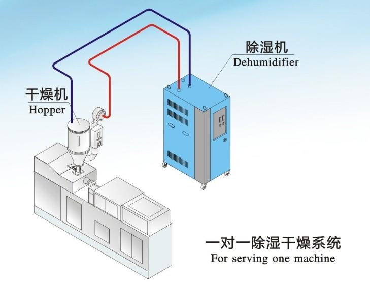 工業(yè)抽濕機(jī)價格多少