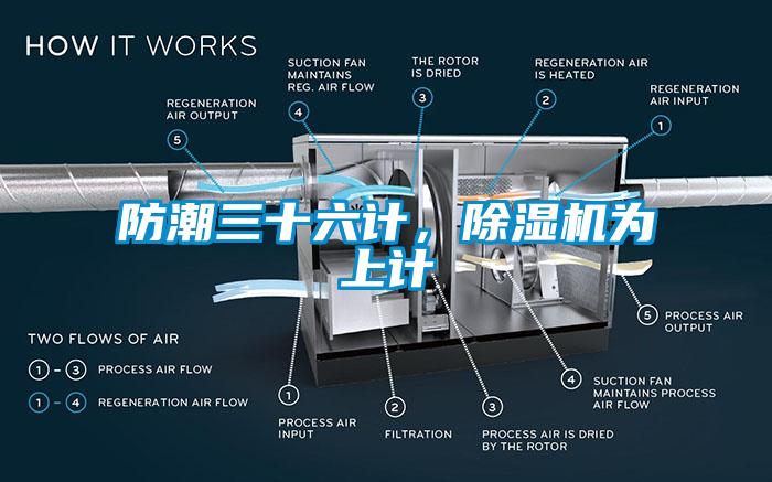 防潮三十六計，除濕機為上計