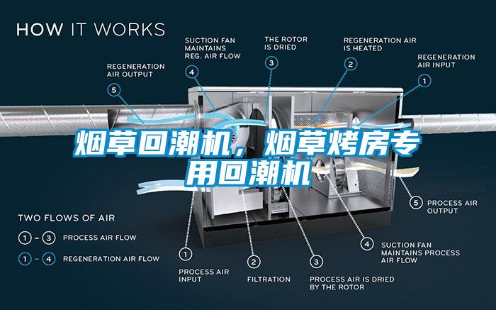 煙草回潮機，煙草烤房專用回潮機