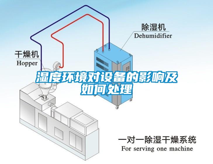 濕度環(huán)境對(duì)設(shè)備的影響及如何處理