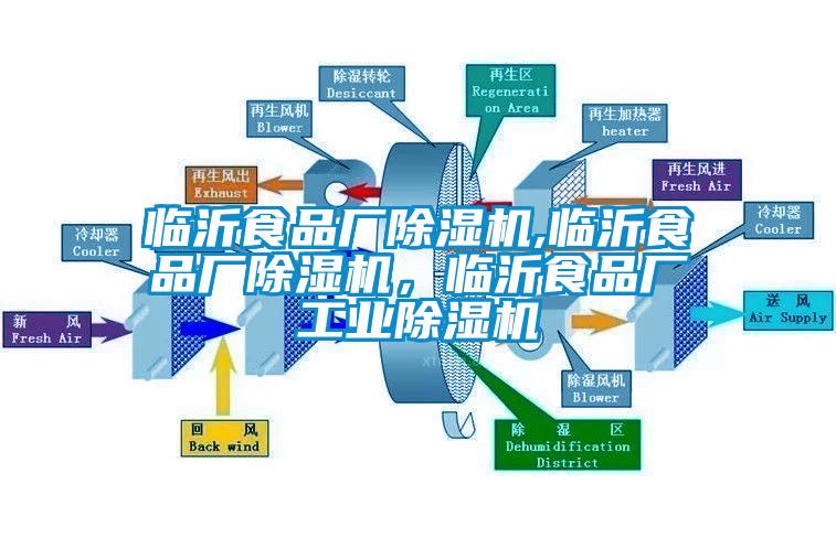 臨沂食品廠除濕機(jī),臨沂食品廠除濕機(jī)，臨沂食品廠工業(yè)除濕機(jī)