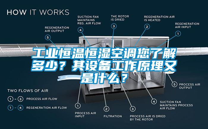 工業(yè)恒溫恒濕空調(diào)您了解多少？其設(shè)備工作原理又是什么？