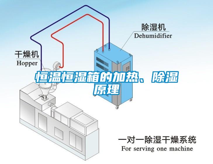 恒溫恒濕箱的加熱、除濕原理