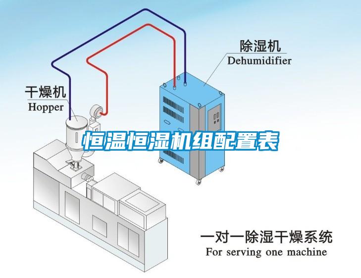 恒溫恒濕機(jī)組配置表