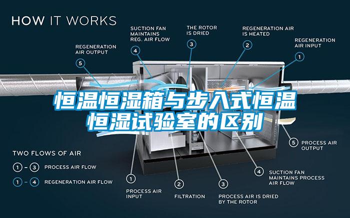 恒溫恒濕箱與步入式恒溫恒濕試驗室的區(qū)別