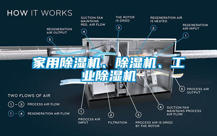 家用除濕機、除濕機、工業(yè)除濕機