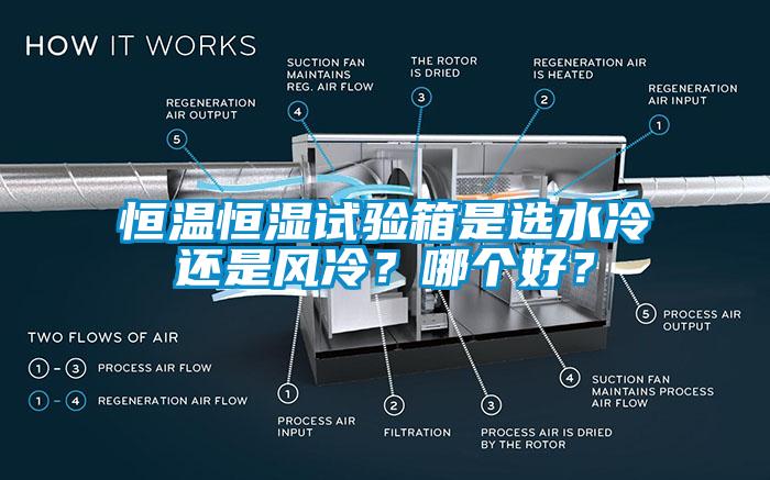 恒溫恒濕試驗(yàn)箱是選水冷還是風(fēng)冷？哪個(gè)好？