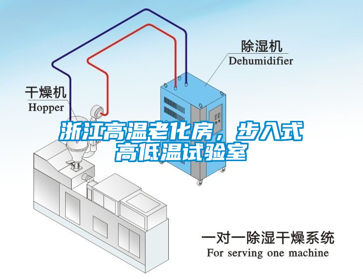 浙江高溫老化房，步入式高低溫試驗(yàn)室