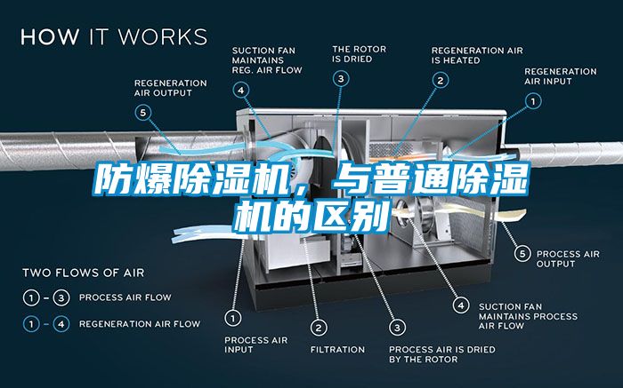 防爆除濕機，與普通除濕機的區(qū)別