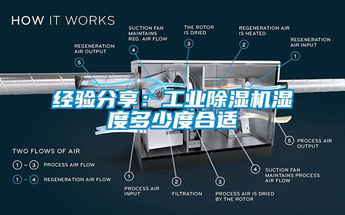 經(jīng)驗分享：工業(yè)除濕機(jī)濕度多少度合適