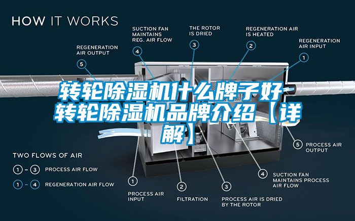 轉輪除濕機什么牌子好 轉輪除濕機品牌介紹【詳解】