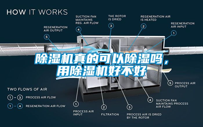 除濕機(jī)真的可以除濕嗎，用除濕機(jī)好不好