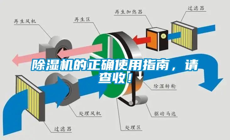 除濕機(jī)的正確使用指南，請(qǐng)查收！