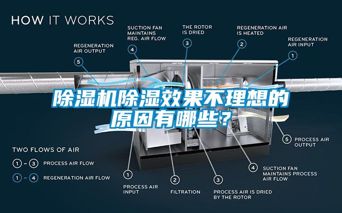 除濕機除濕效果不理想的原因有哪些？