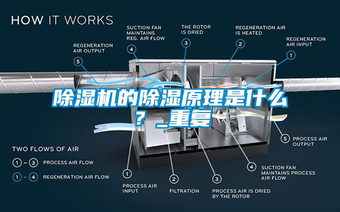 除濕機的除濕原理是什么？_重復