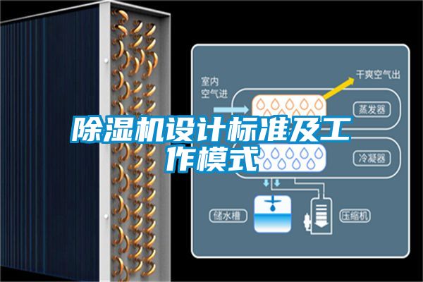 除濕機設計標準及工作模式